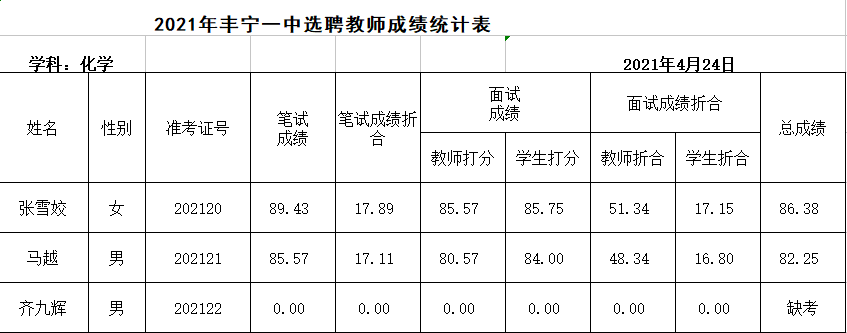 化学.png